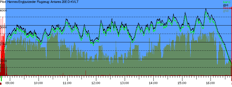 Barometer
